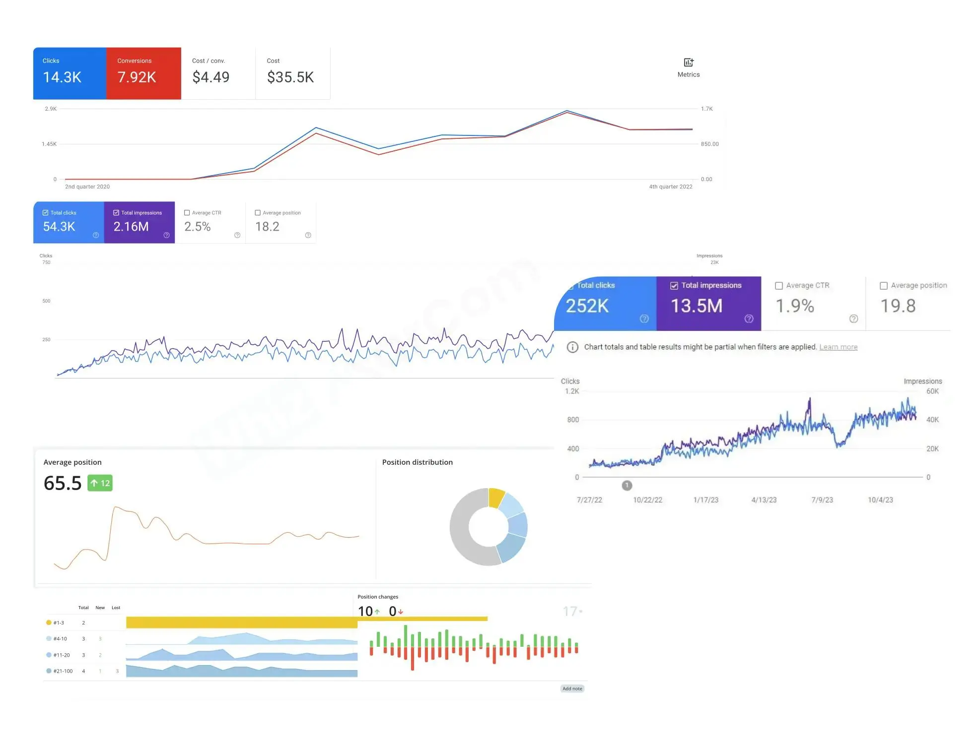 serpbloom seo results